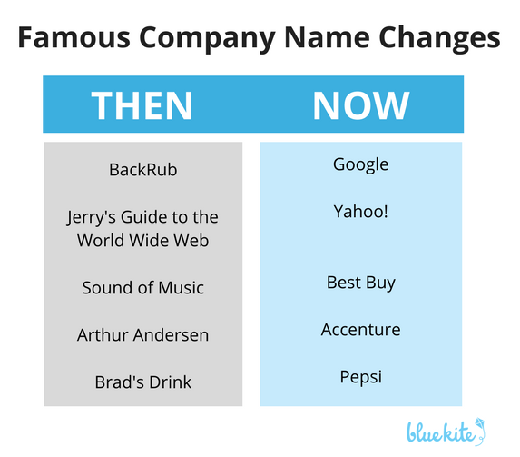 Should You Change Your Company Name Here Are 5 Reasons Why You Should