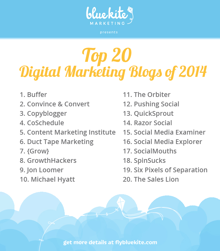 20 Digital Marketing Blogs You Should Read