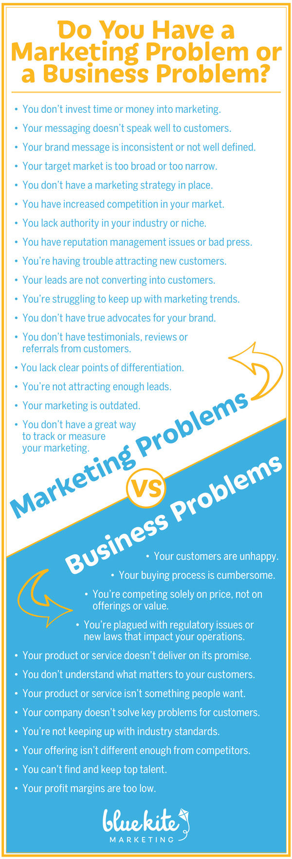 Do you have a marketing problem or a business problem?