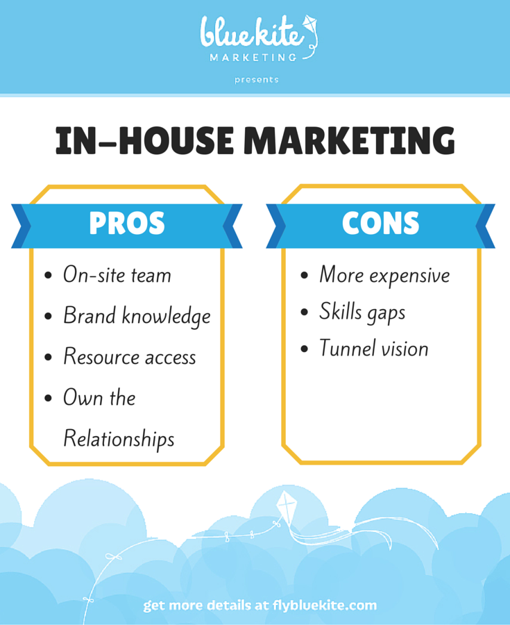 Pros and Cons In-House Marketing