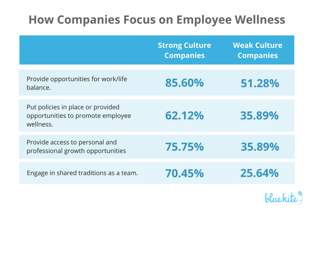 employee-wellness-in-companies