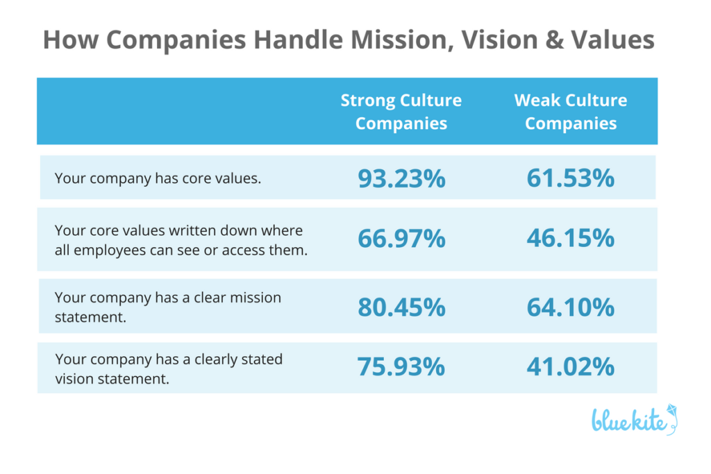 mission-vision-values-chart