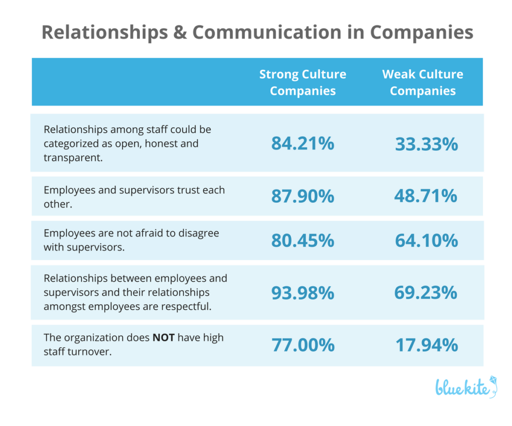 relationships-communication-in-companies