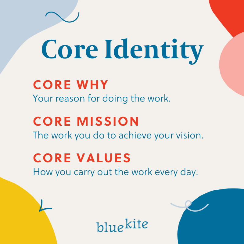 Core identity - core why, core mission, core values