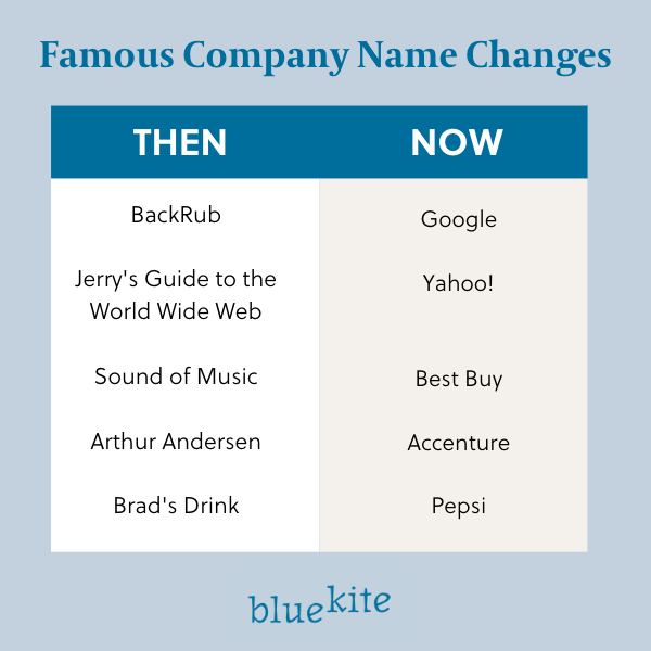 Famous Company Names Changes