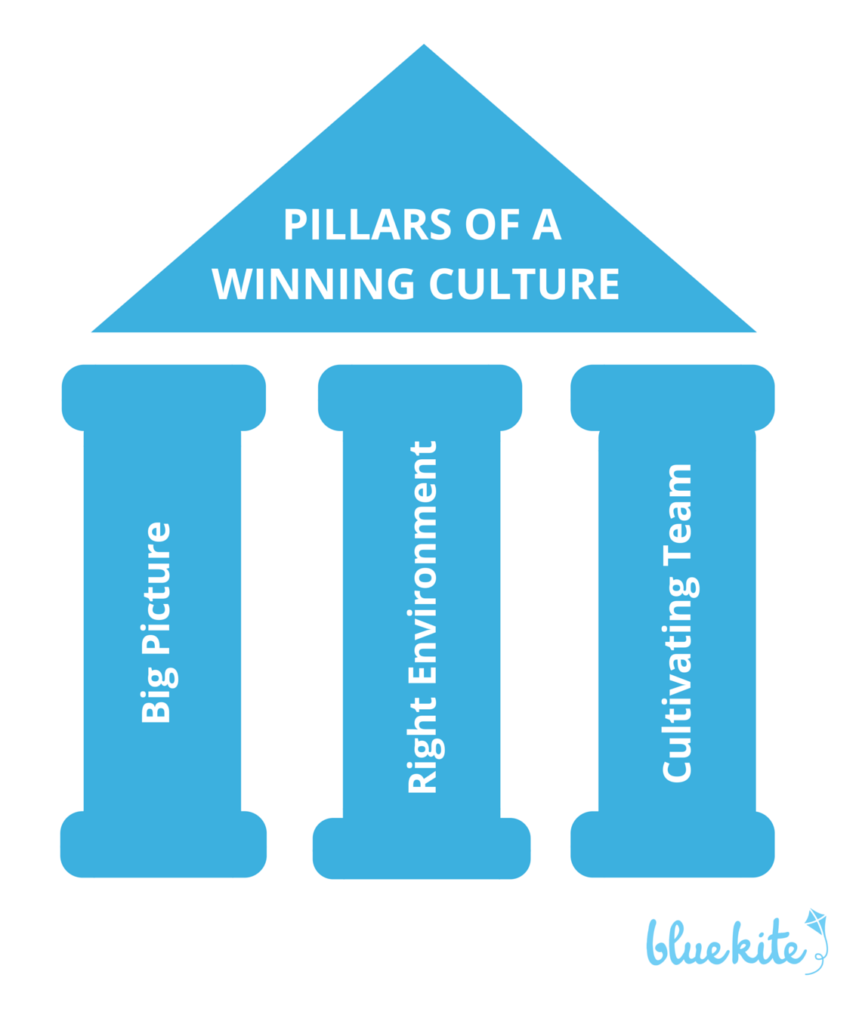 What a “Winning Culture” Really Means